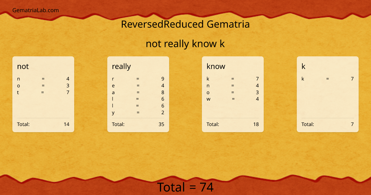 not really know k in reversedReduced Gematria